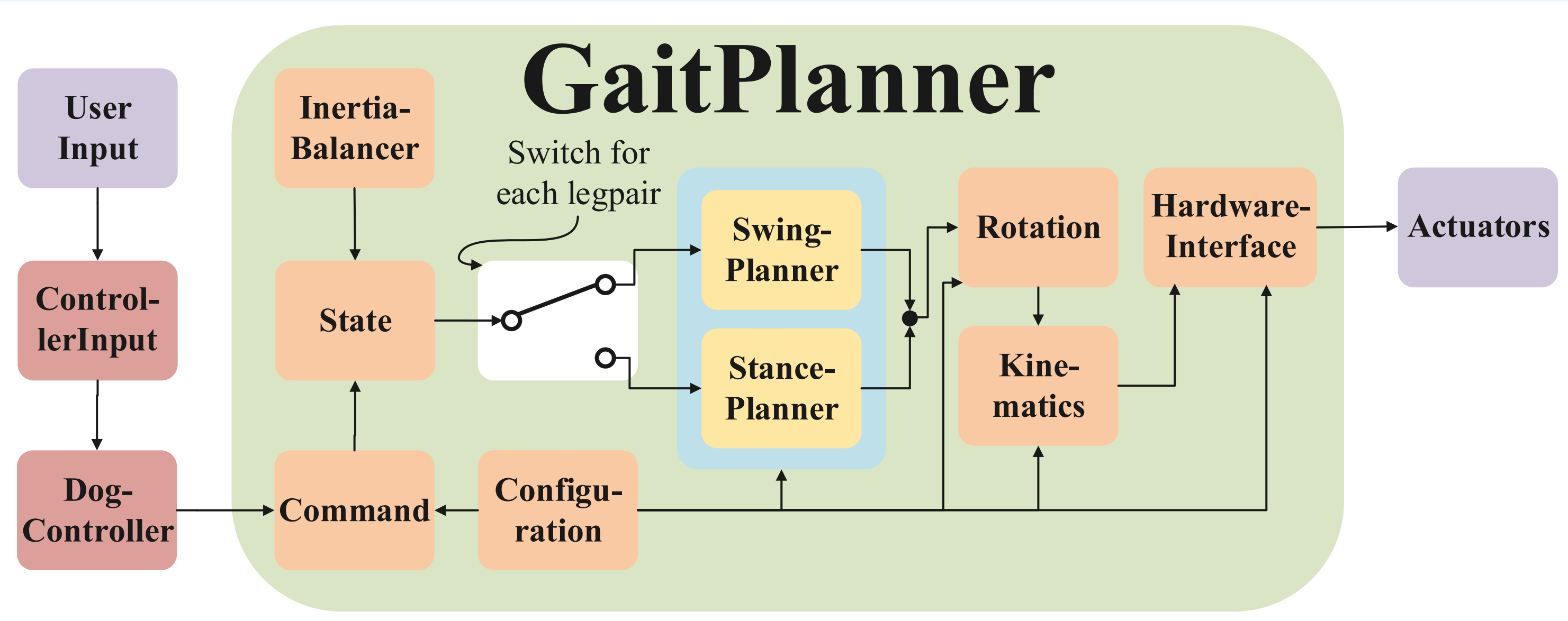 System Diagram